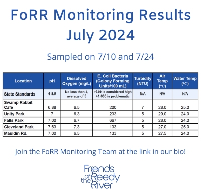 See the Latest Water Quality Monitoring Data from the FoRR Monitoring Team!